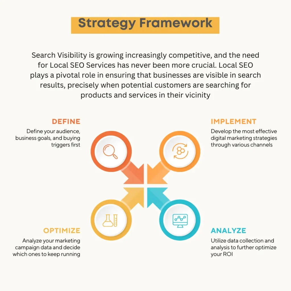 Best Local SEO Services That Provide More Local Customers 2 ROI-Best Local SEO Services