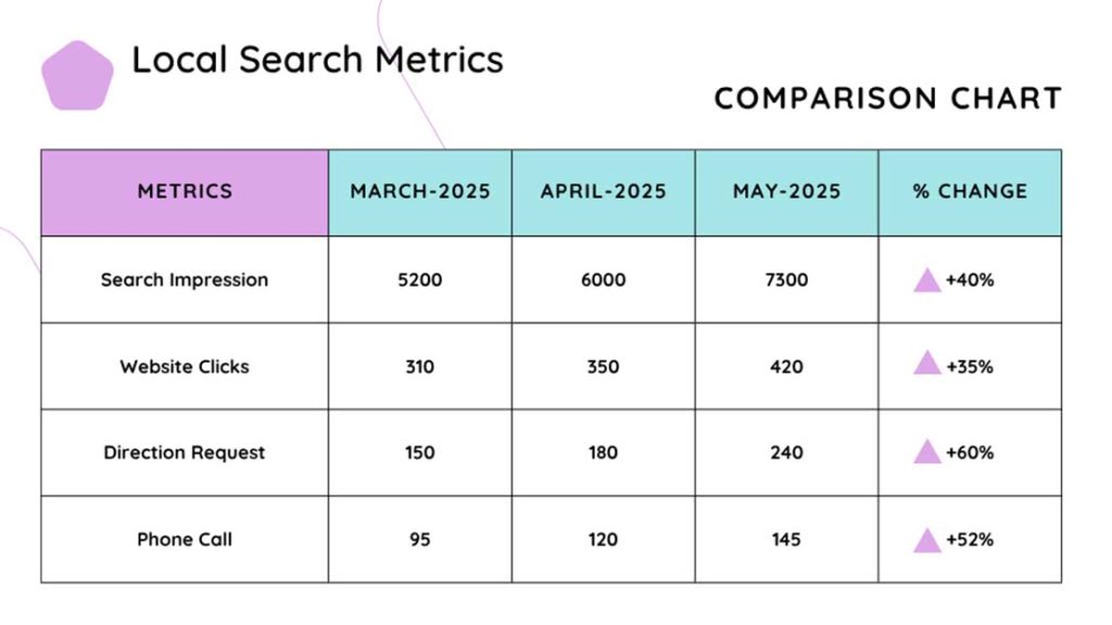15 Local Search Metrics for 2025-Essential KPIs to Transform Your Business 2 Local Search Metrics 1