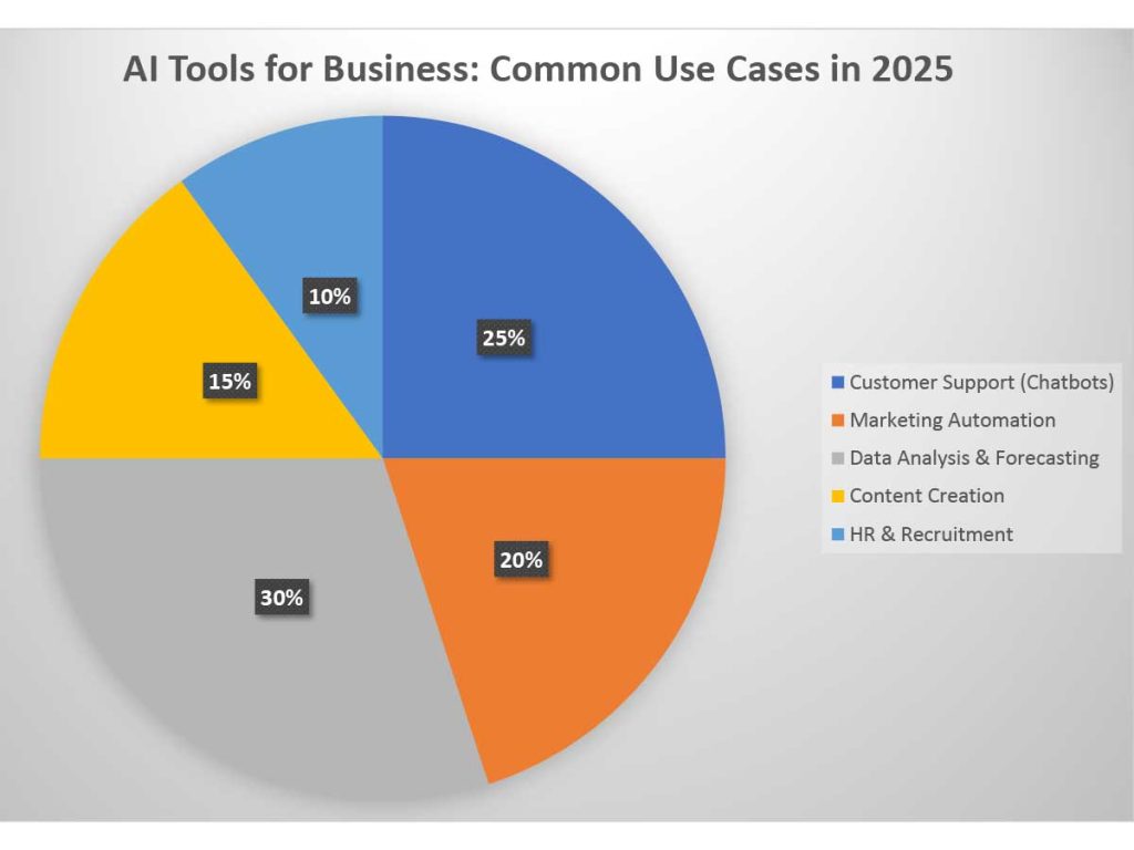 AI-Tools-for-Business