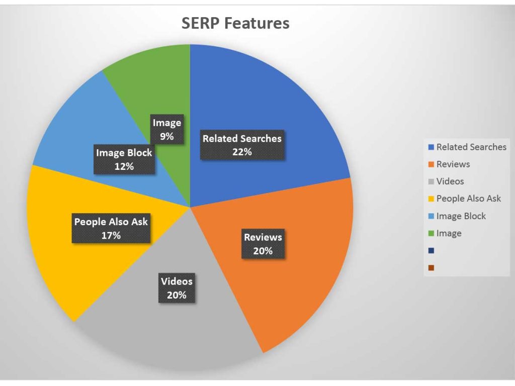 The Ultimate Visual Guide to Google SERP Features: Learn How to Rank Higher in Local Search in 2025 2 Google SERP Features