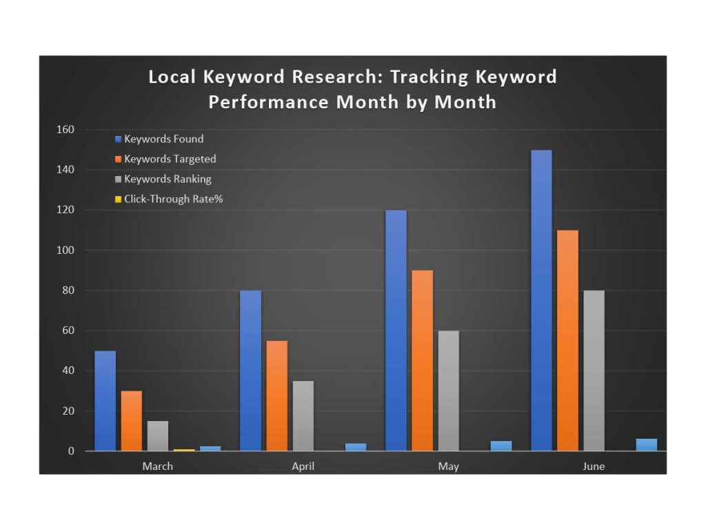 The Ultimate Guide to Local Keyword Research: Data-Driven Strategies for 2025 Success 3 Local Keyword Research