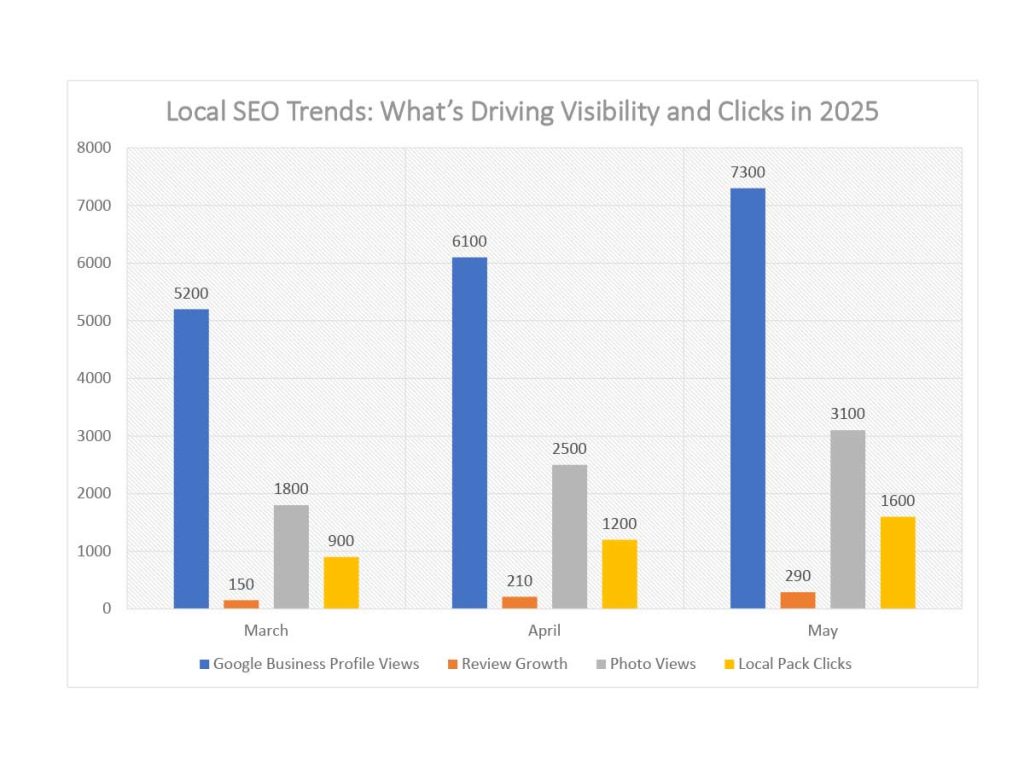 Local SEO Trends 2025: 12 Game-Changing Predictions for Business Success 3 Local seo trends